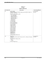 Preview for 158 page of Paradyne COMSPHERE 3800PLUS User Manual