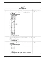 Preview for 159 page of Paradyne COMSPHERE 3800PLUS User Manual