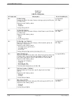 Preview for 162 page of Paradyne COMSPHERE 3800PLUS User Manual