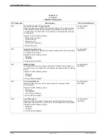 Preview for 164 page of Paradyne COMSPHERE 3800PLUS User Manual