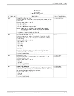 Preview for 165 page of Paradyne COMSPHERE 3800PLUS User Manual