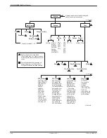 Preview for 168 page of Paradyne COMSPHERE 3800PLUS User Manual