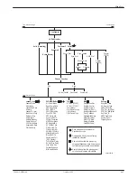 Preview for 169 page of Paradyne COMSPHERE 3800PLUS User Manual