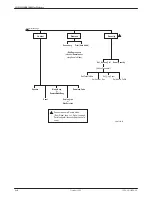 Preview for 170 page of Paradyne COMSPHERE 3800PLUS User Manual