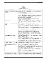 Preview for 177 page of Paradyne COMSPHERE 3800PLUS User Manual