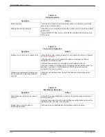 Preview for 178 page of Paradyne COMSPHERE 3800PLUS User Manual