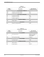 Preview for 190 page of Paradyne COMSPHERE 3800PLUS User Manual