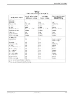 Preview for 193 page of Paradyne COMSPHERE 3800PLUS User Manual