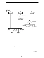 Preview for 14 page of Paradyne COMSPHERE 3810Plus Quick Reference