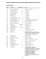 Preview for 22 page of Paradyne COMSPHERE 3810Plus Quick Reference