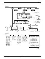 Предварительный просмотр 221 страницы Paradyne COMSPHERE 3911 Installation And Operation Manual