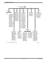 Preview for 113 page of Paradyne COMSPHERE 3920PLUS Series Technical Reference Manual