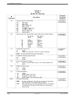 Preview for 247 page of Paradyne COMSPHERE 3920PLUS Series Technical Reference Manual