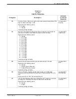 Preview for 252 page of Paradyne COMSPHERE 3920PLUS Series Technical Reference Manual