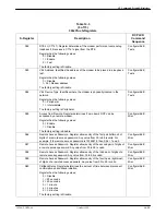 Preview for 258 page of Paradyne COMSPHERE 3920PLUS Series Technical Reference Manual