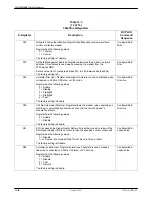 Preview for 261 page of Paradyne COMSPHERE 3920PLUS Series Technical Reference Manual