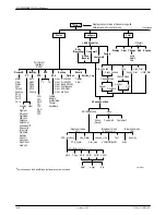 Preview for 267 page of Paradyne COMSPHERE 3920PLUS Series Technical Reference Manual