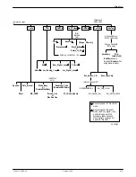 Preview for 268 page of Paradyne COMSPHERE 3920PLUS Series Technical Reference Manual