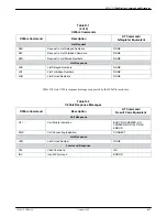 Preview for 288 page of Paradyne COMSPHERE 3920PLUS Series Technical Reference Manual