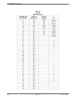 Preview for 291 page of Paradyne COMSPHERE 3920PLUS Series Technical Reference Manual