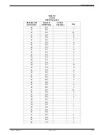 Preview for 292 page of Paradyne COMSPHERE 3920PLUS Series Technical Reference Manual