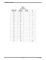 Preview for 293 page of Paradyne COMSPHERE 3920PLUS Series Technical Reference Manual