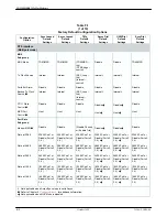 Preview for 295 page of Paradyne COMSPHERE 3920PLUS Series Technical Reference Manual