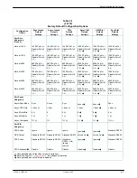 Preview for 296 page of Paradyne COMSPHERE 3920PLUS Series Technical Reference Manual