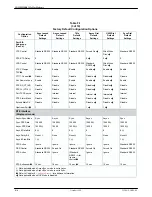 Preview for 297 page of Paradyne COMSPHERE 3920PLUS Series Technical Reference Manual