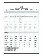 Preview for 298 page of Paradyne COMSPHERE 3920PLUS Series Technical Reference Manual