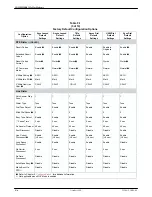 Preview for 299 page of Paradyne COMSPHERE 3920PLUS Series Technical Reference Manual