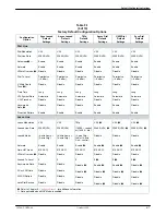 Preview for 300 page of Paradyne COMSPHERE 3920PLUS Series Technical Reference Manual