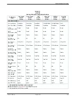 Preview for 302 page of Paradyne COMSPHERE 3920PLUS Series Technical Reference Manual