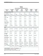 Preview for 303 page of Paradyne COMSPHERE 3920PLUS Series Technical Reference Manual