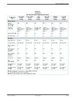 Preview for 304 page of Paradyne COMSPHERE 3920PLUS Series Technical Reference Manual