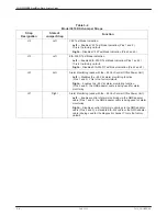 Preview for 38 page of Paradyne COMSPHERE DualFlow 3615 User Manual