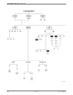 Preview for 90 page of Paradyne COMSPHERE DualFlow 3615 User Manual