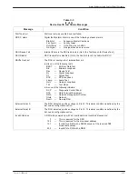 Preview for 101 page of Paradyne COMSPHERE DualFlow 3615 User Manual