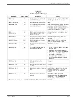 Preview for 107 page of Paradyne COMSPHERE DualFlow 3615 User Manual