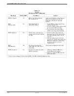 Preview for 108 page of Paradyne COMSPHERE DualFlow 3615 User Manual