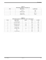 Preview for 111 page of Paradyne COMSPHERE DualFlow 3615 User Manual