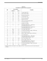 Preview for 113 page of Paradyne COMSPHERE DualFlow 3615 User Manual