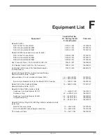 Preview for 121 page of Paradyne COMSPHERE DualFlow 3615 User Manual