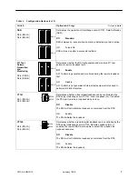 Предварительный просмотр 7 страницы Paradyne Dual DSU 7511 Instructions Manual