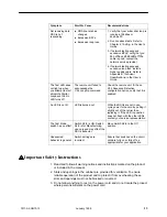 Предварительный просмотр 13 страницы Paradyne Dual DSU 7511 Instructions Manual