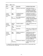 Preview for 11 page of Paradyne ENE2020-P Installation Instructions Manual