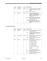 Preview for 59 page of Paradyne FrameSaver 9120 User Manual