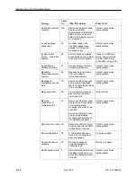 Preview for 72 page of Paradyne FrameSaver 9120 User Manual