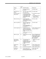 Preview for 73 page of Paradyne FrameSaver 9120 User Manual