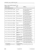 Preview for 260 page of Paradyne FrameSaver 9720 User Manual